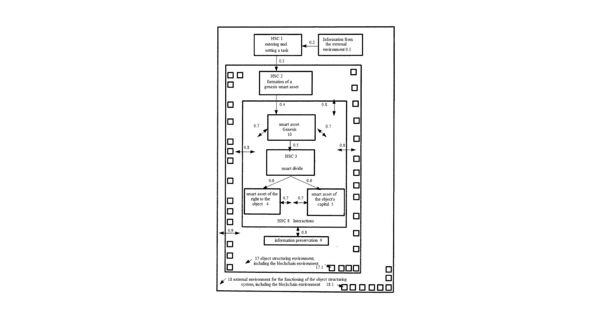 Patent drawing for System for structuring objects for operation in software environments and methods for its implementation