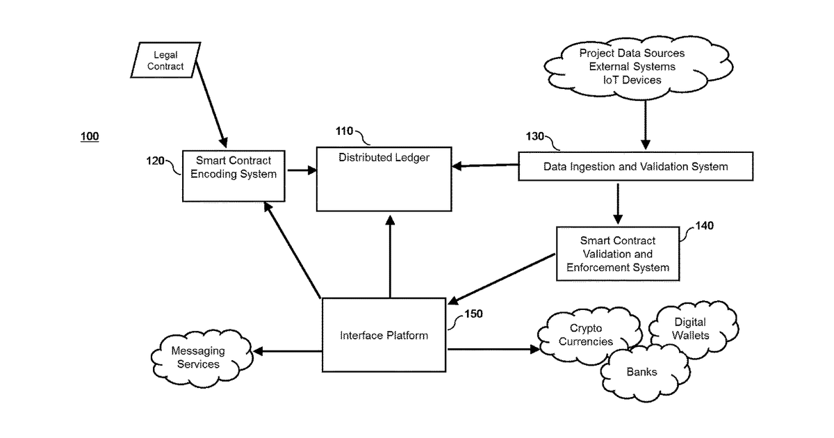 Patent drawing for Contract automation with blockchain based interaction and recording