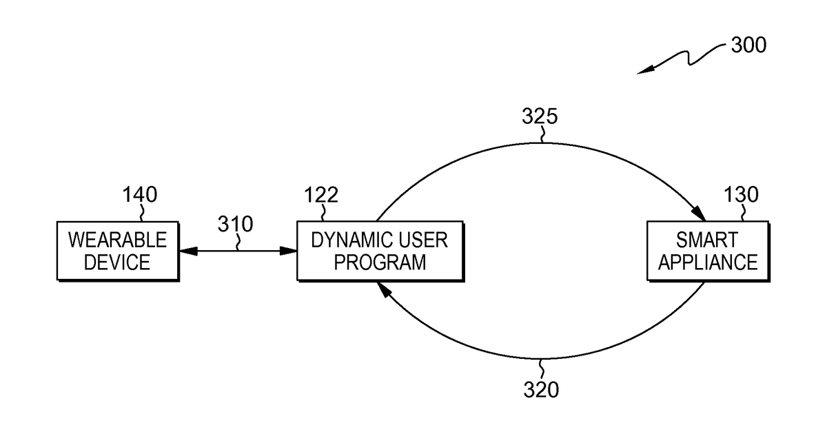 Patent drawing for Dynamic control of smart home using wearable device