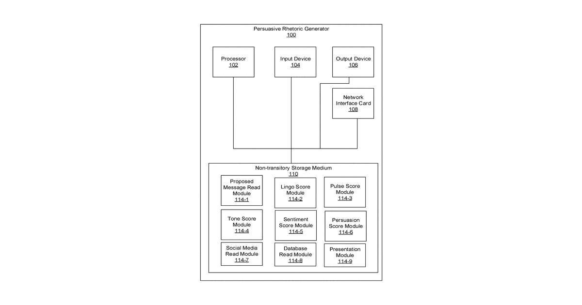 Patent drawing for Method and apparatus for generating persuasive rhetoric