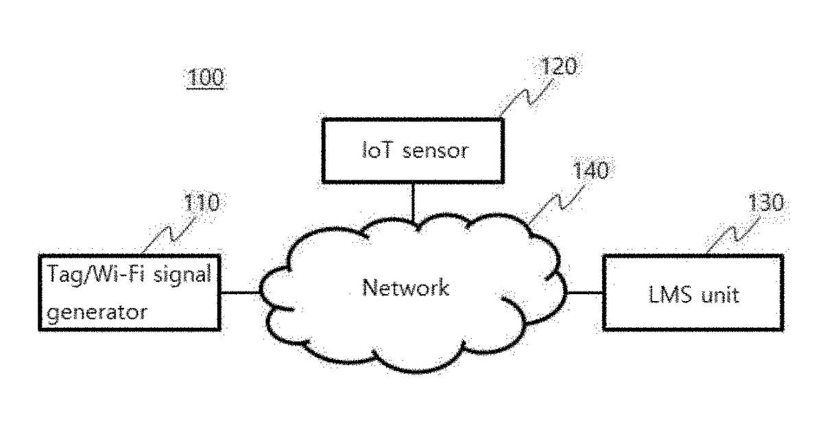 Patent drawing for REAL-TIME MONITORING SYSTEM AND METHOD FOR AGRICULTURE AND LIVESTOCK FARMING BY USING IoT SENSOR