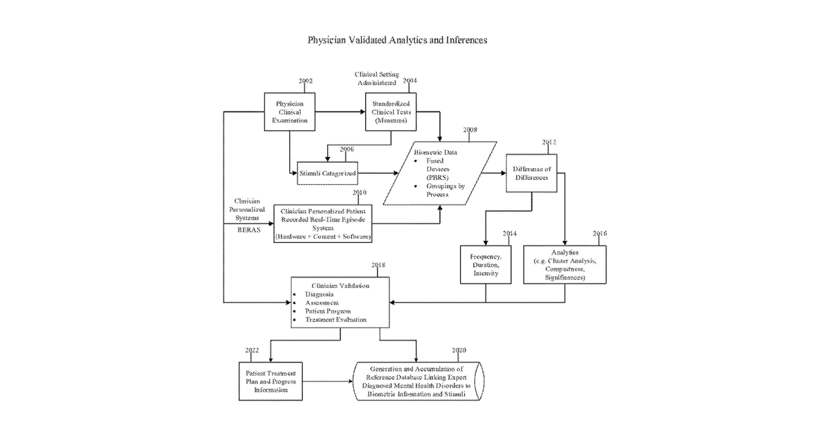 Patent drawing for Real time biometric recording, information analytics, and monitoring systems and methods