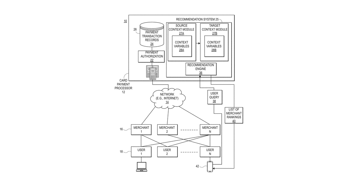 Patent drawing for Meta-transfer learning via contextual invariants for cross-domain recommendation