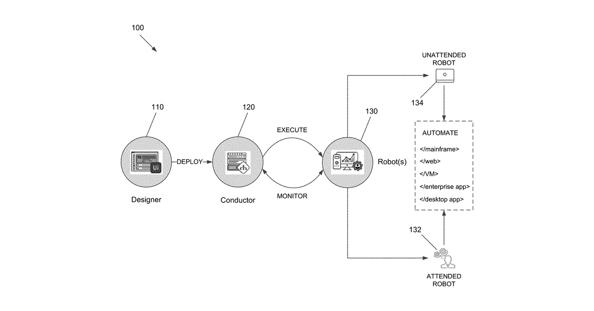 Patent drawing for Automatic analysis, prioritization, and robot generation for robotic process automation
