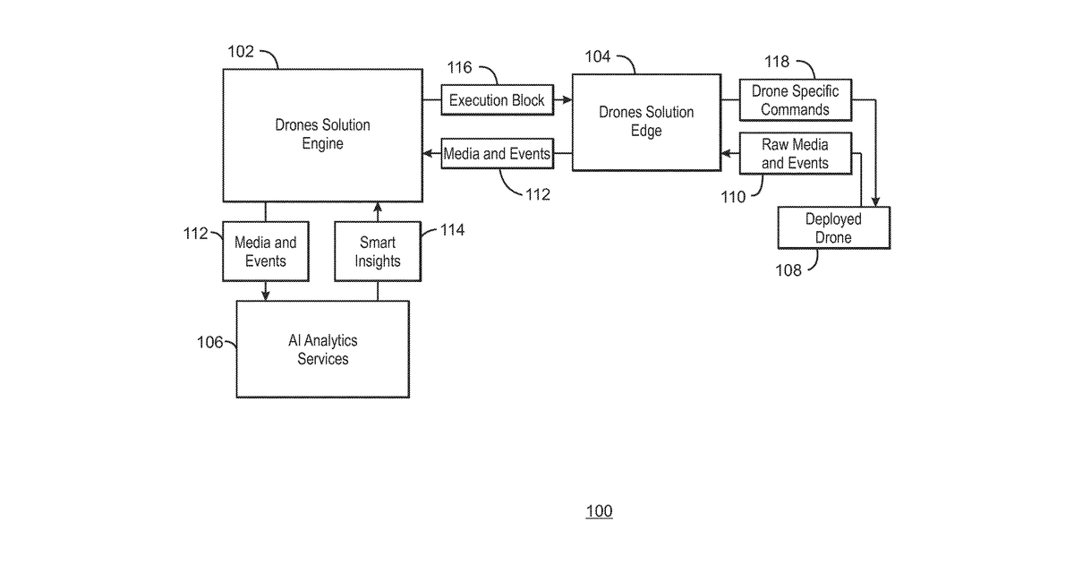 Patent drawing for Dynamically Controlling Unmanned Aerial Vehicles Using Execution Blocks