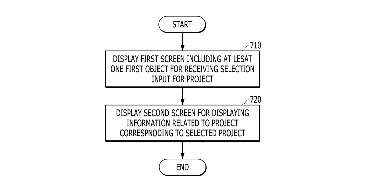 Patent drawing for Method for training neural network