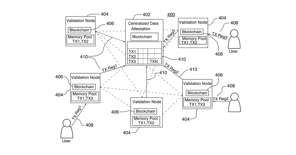 Patent drawing for Methods, apparatus and system for identification verification
