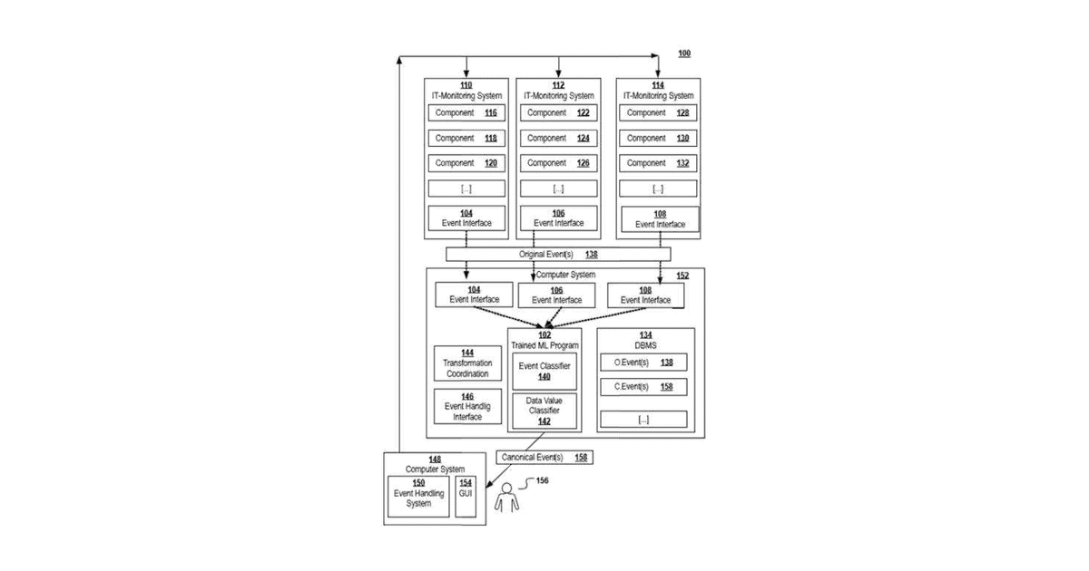 Patent drawing for Ml-based event handling