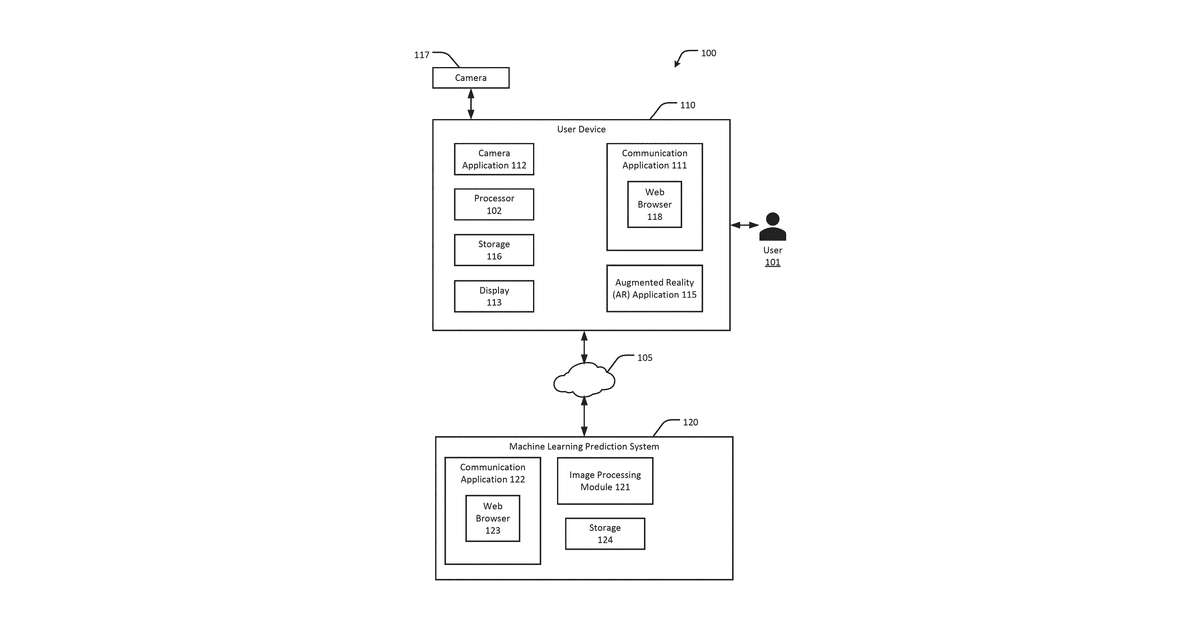 Patent drawing for Machine learning predictions of recommended products in augmented reality environments