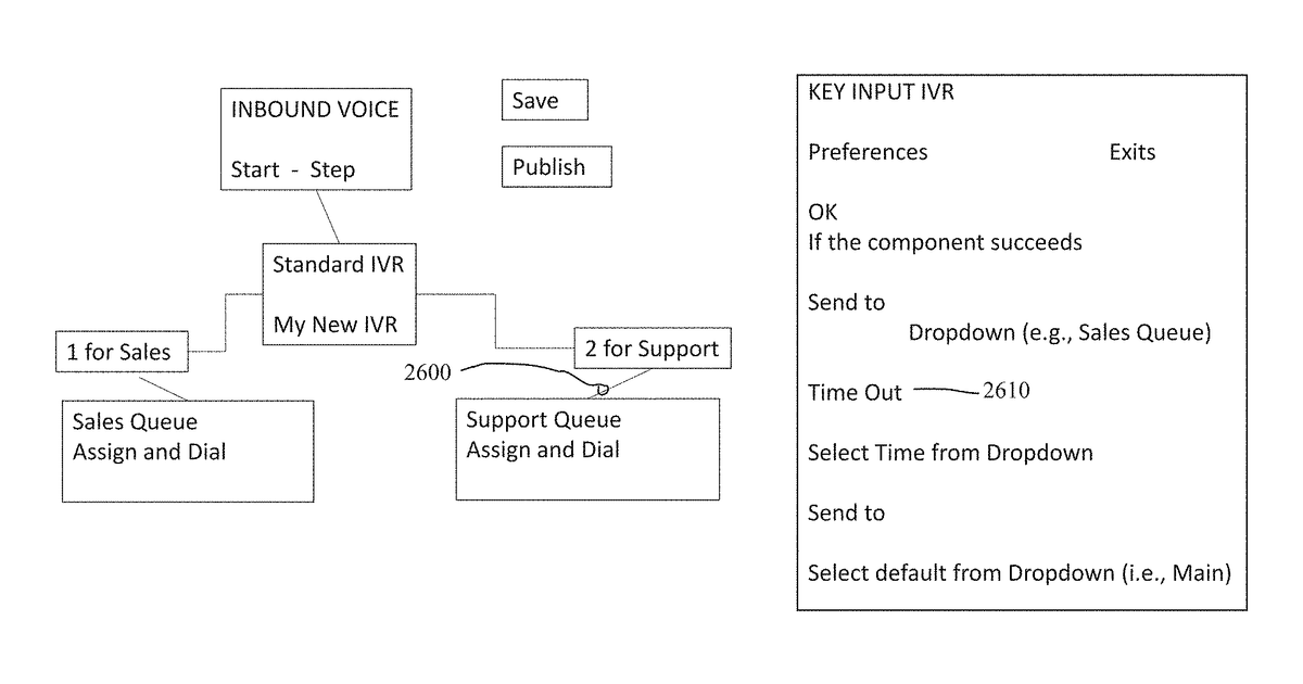 Patent drawing for Method of graphical programming for an interactive voice response system