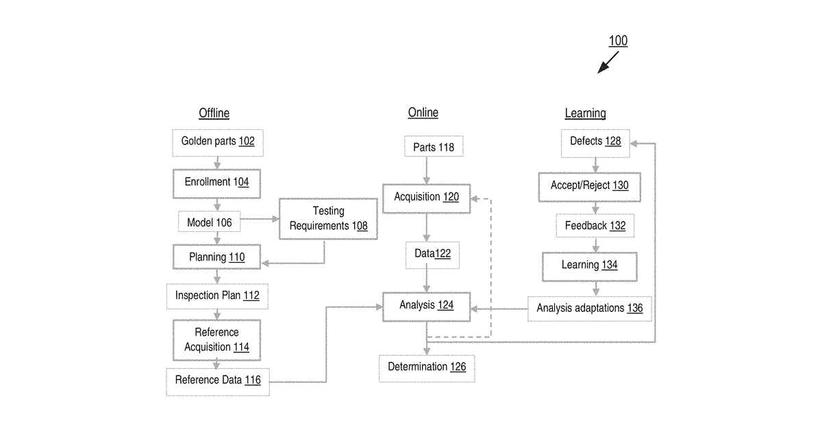 Patent drawing for Automated inspection