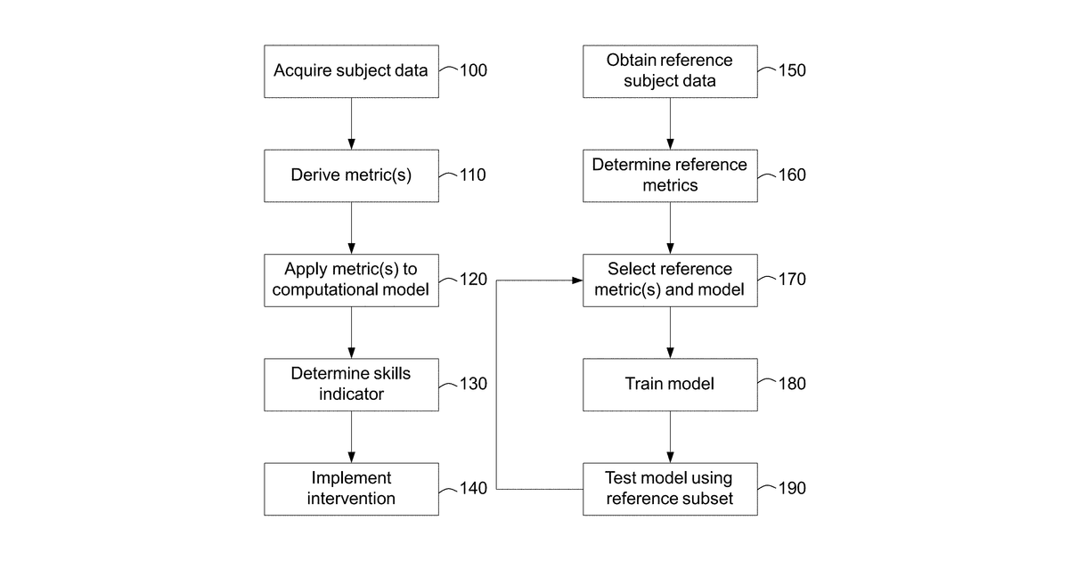 Patent drawing for Social-Emotional Skills Improvement
