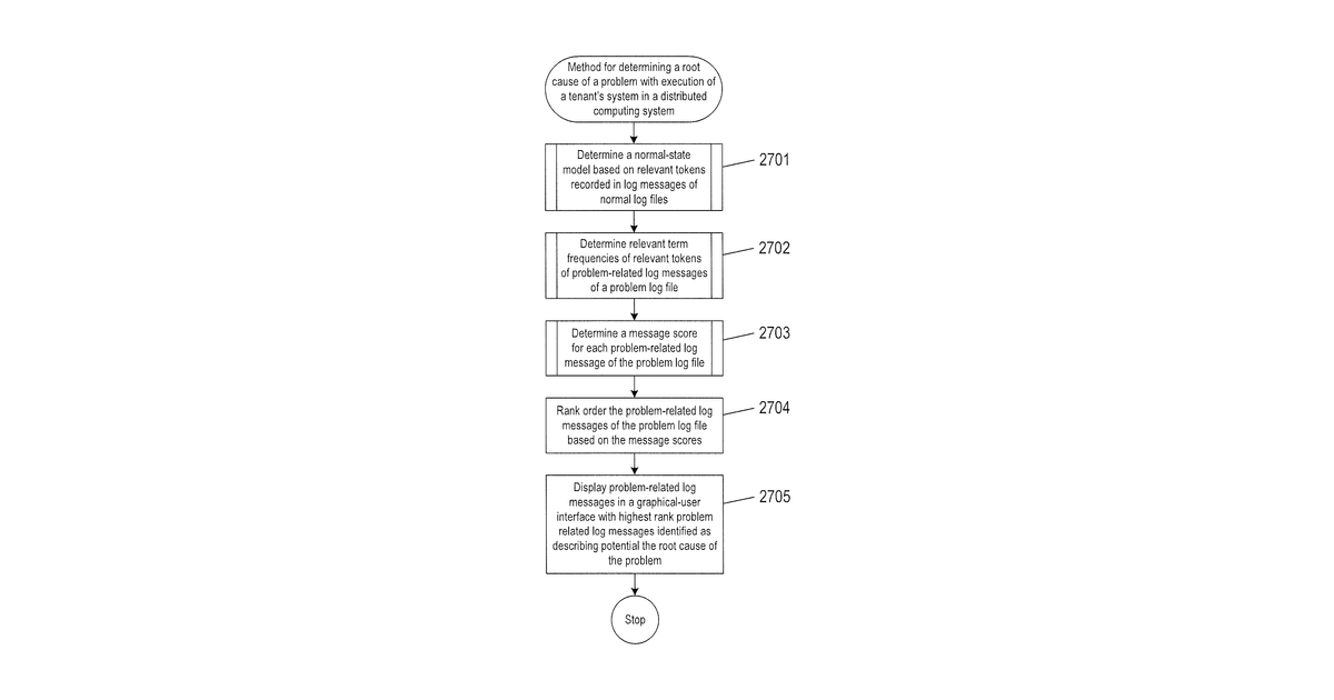 Patent drawing for Root cause identification of a problem in a distributed computing system using log files