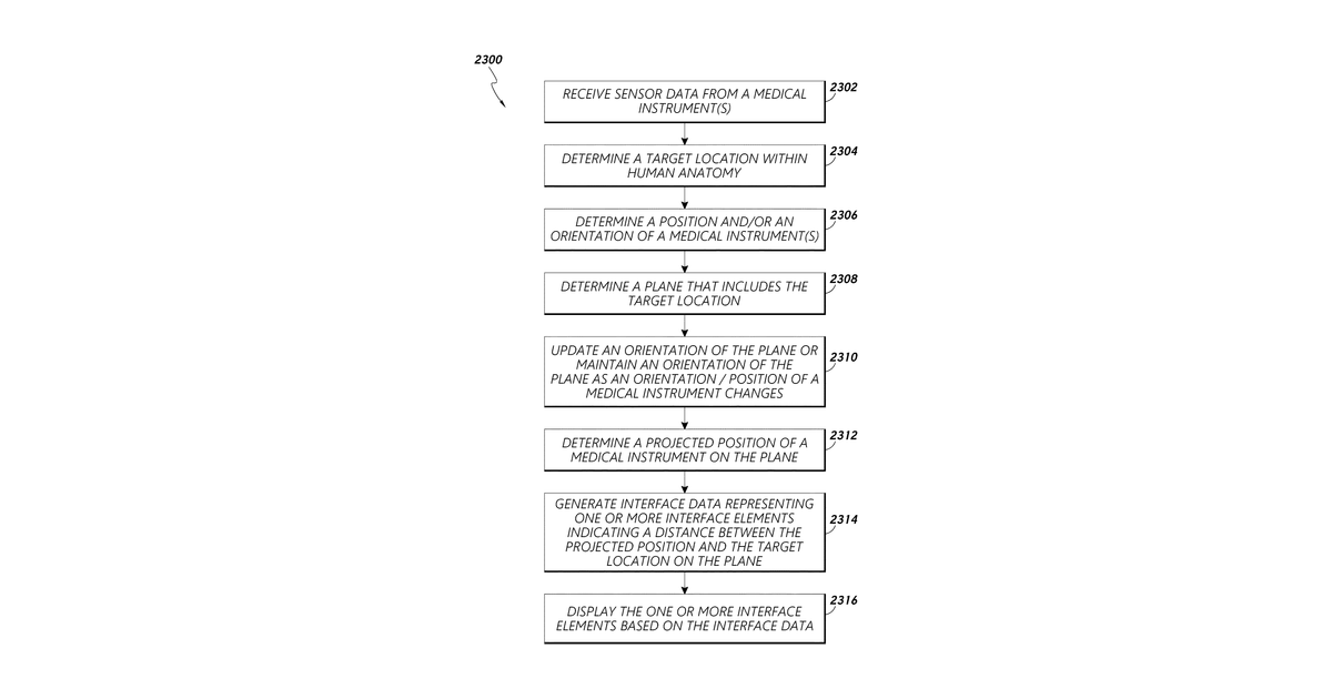 Patent drawing for Alignment techniques for percutaneous access