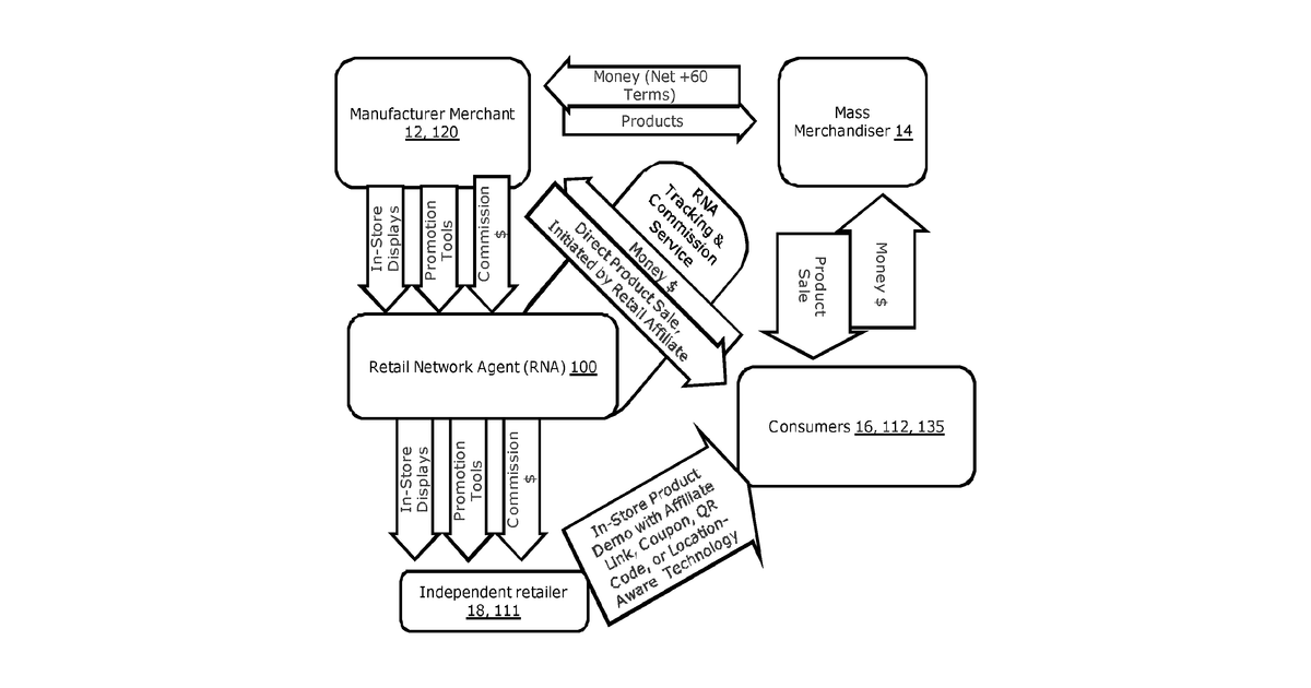 Patent drawing for Systems and methods for managing a retail network