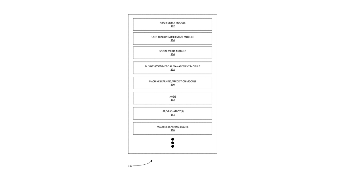 Patent drawing for Method and system of an augmented/virtual reality platform