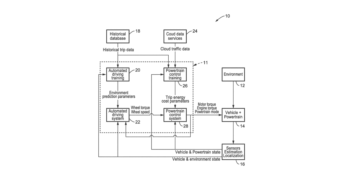 Patent drawing for Systems, apparatus and methods to improve plug-in hybrid electric vehicle energy performance by using v2c connectivity