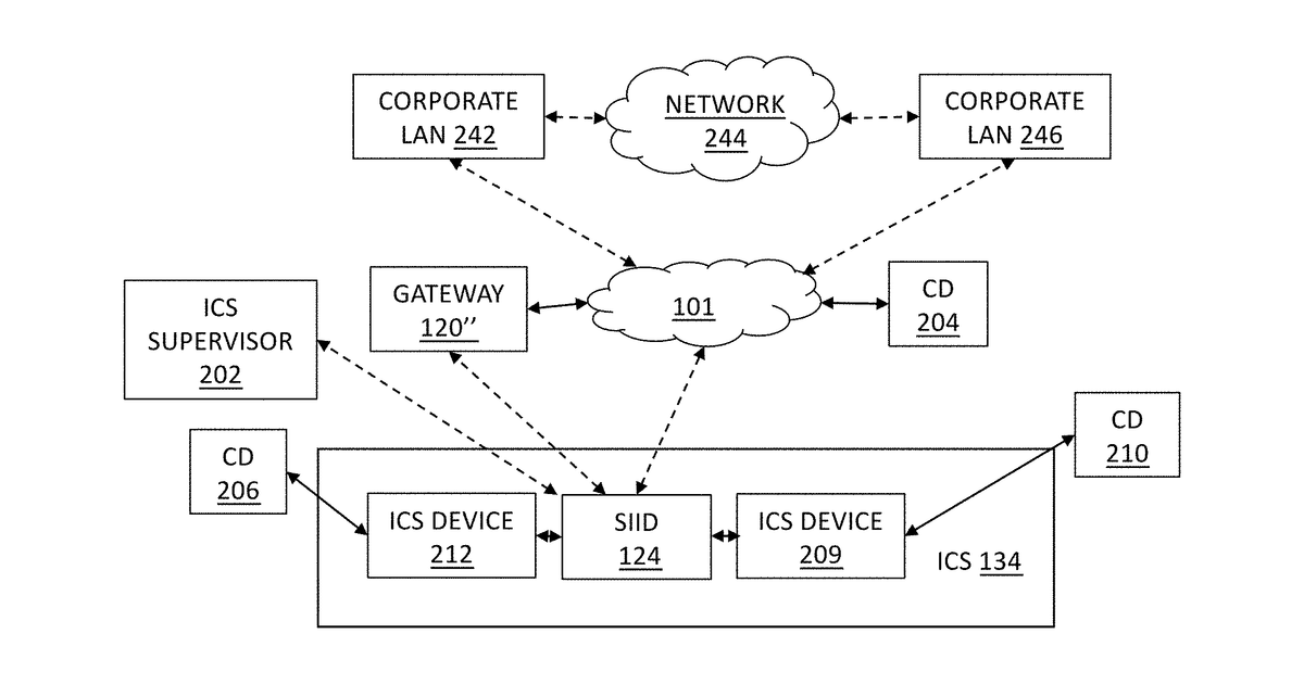 Patent drawing for Secure deployment of software on industrial control systems