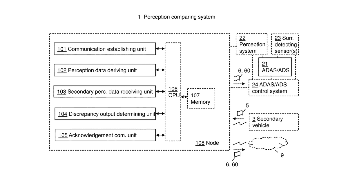 Patent drawing for Perception performance evaluation of a vehicle adas or ads