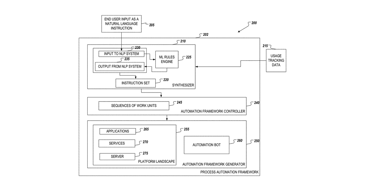 Patent drawing for Artificial intelligence-driven method and system for simplified software deployments