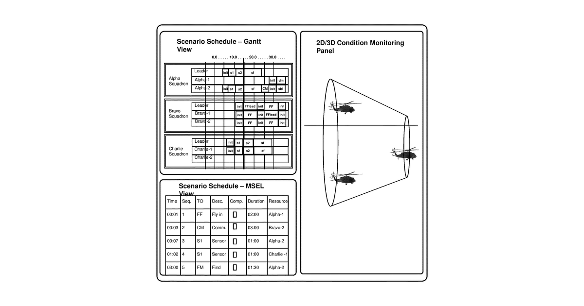 Patent drawing for Systems and Methods to Define and Monitor a Scenario of Conditions