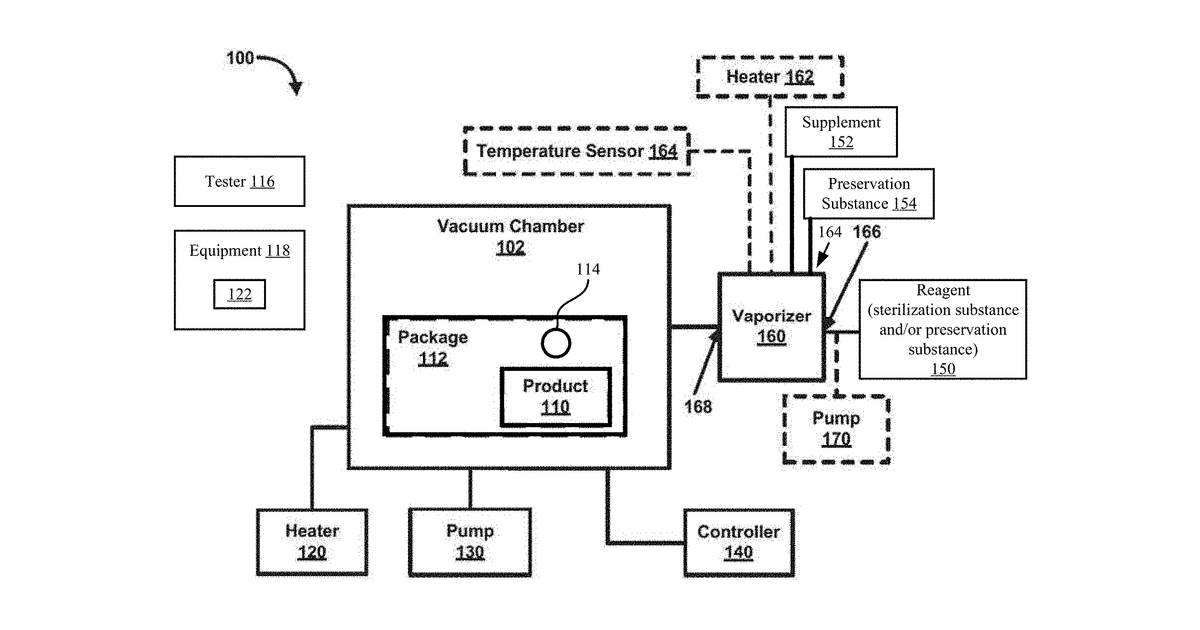 Patent drawing for Systems and methods for extending shelf lives of botanical and food products