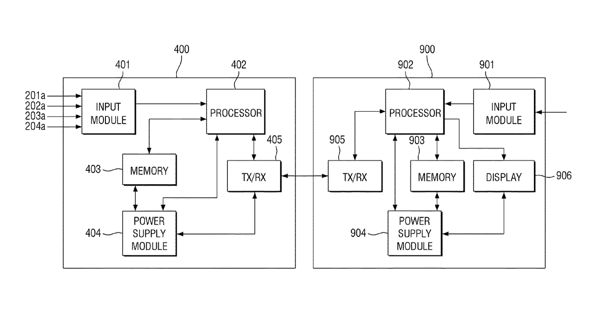 Patent drawing for Gait analysis method, computer readable storage medium and electronic device