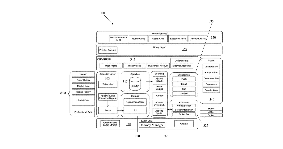 Patent drawing for Trading platforms using market sentiment and dynamic risk assessment profiles