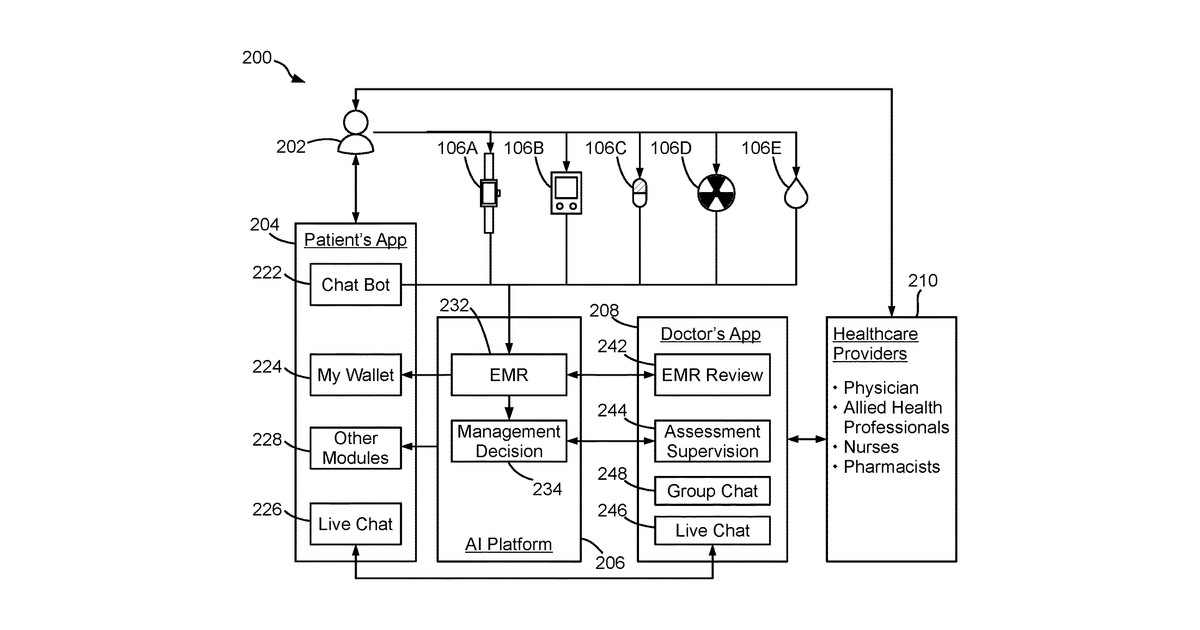 Patent drawing for Health monitoring system having portable health monitoring devices and method therefor
