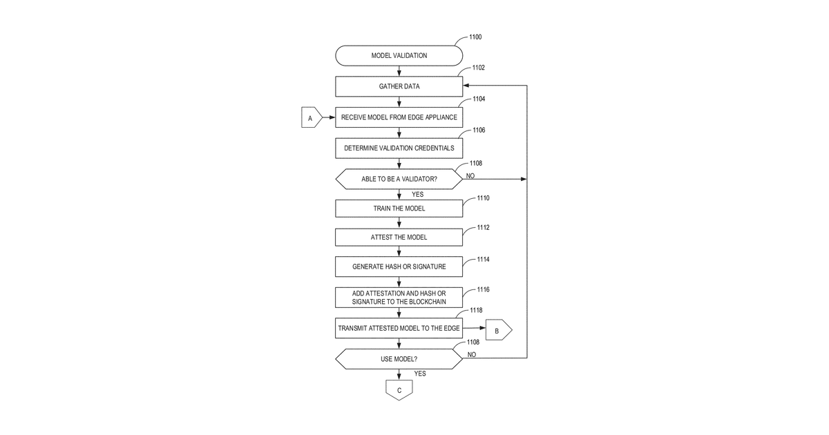 Patent drawing for Model propagation in edge architectures