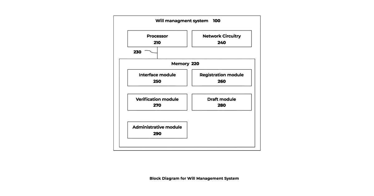 Patent drawing for Systems and methods for automated will creation, verification of beneficiaries, and passing assets through a borderless fintech ecosystem