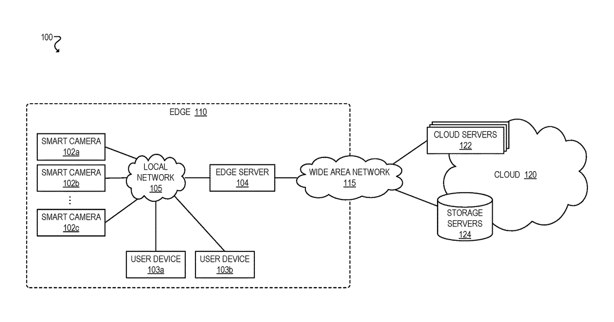Patent drawing for Morphing computer vision pipeline