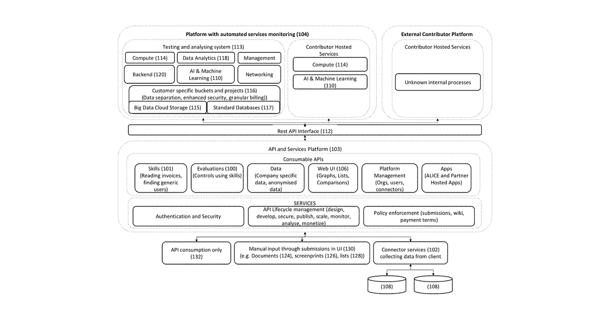 Patent drawing for Platform for facilitating an automated it audit
