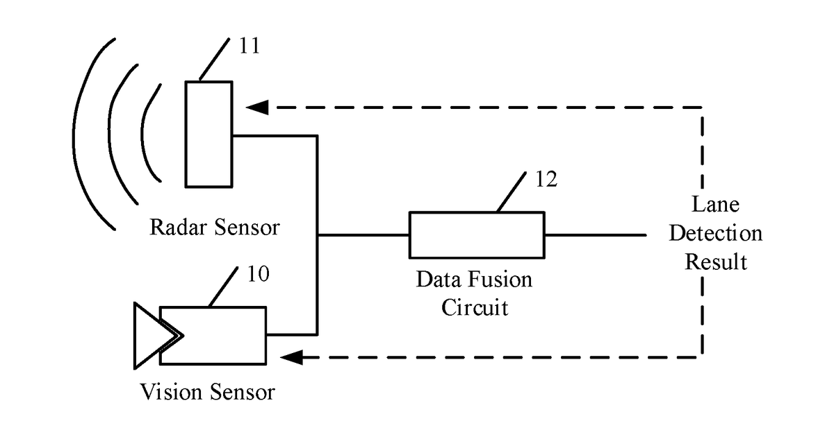Patent drawing for Lane detection method and apparatus,lane detection device,and movable platform