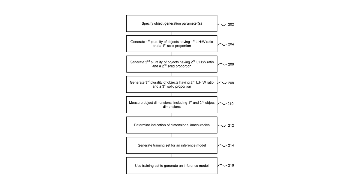 Patent drawing for Object model dimensions for additive manufacturing