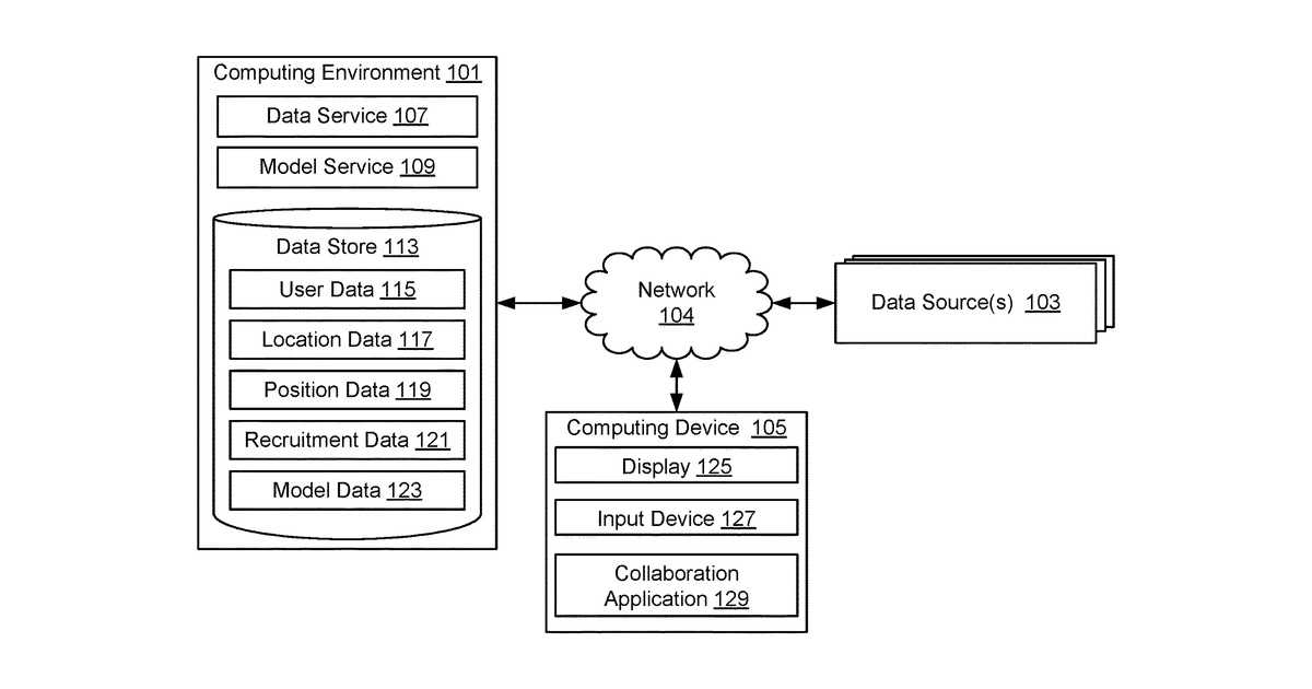 Patent drawing for Machine learning systems for collaboration prediction and methods for using same