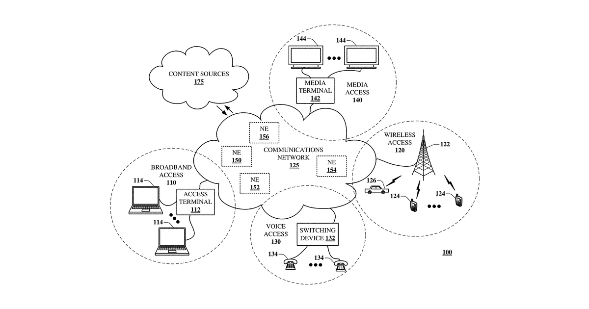 Patent drawing for Blockchain solution for an automated advertising marketplace