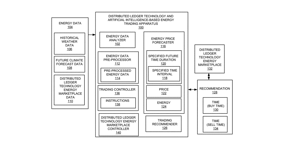 Patent drawing for Distributed ledger technology and artificial intelligence-based energy trading