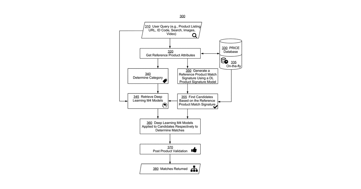 Patent drawing for Systems and methods for deep learning model based product matching using multi modal data