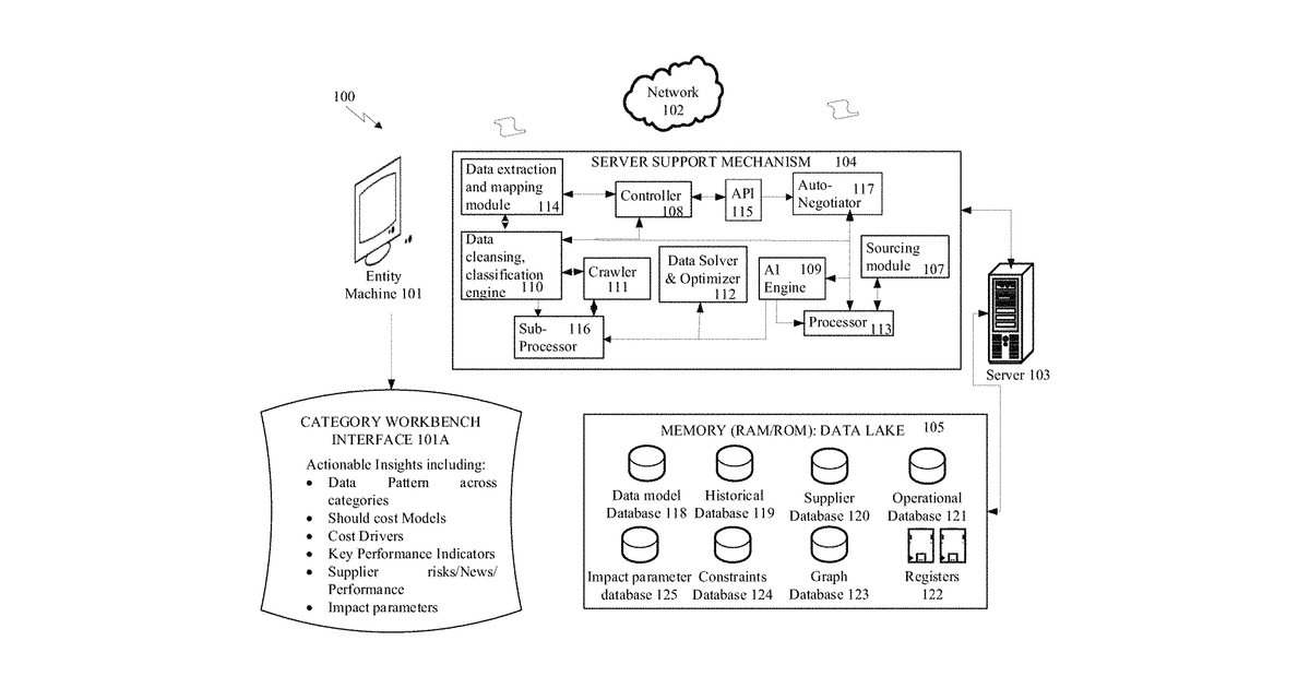 Patent drawing for Autonomous sourcing and category management