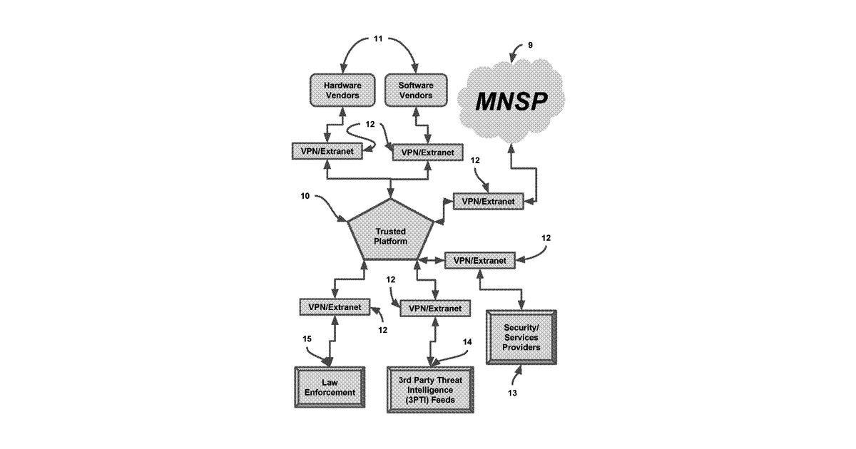 Patent drawing for Computer security based on artificial intelligence
