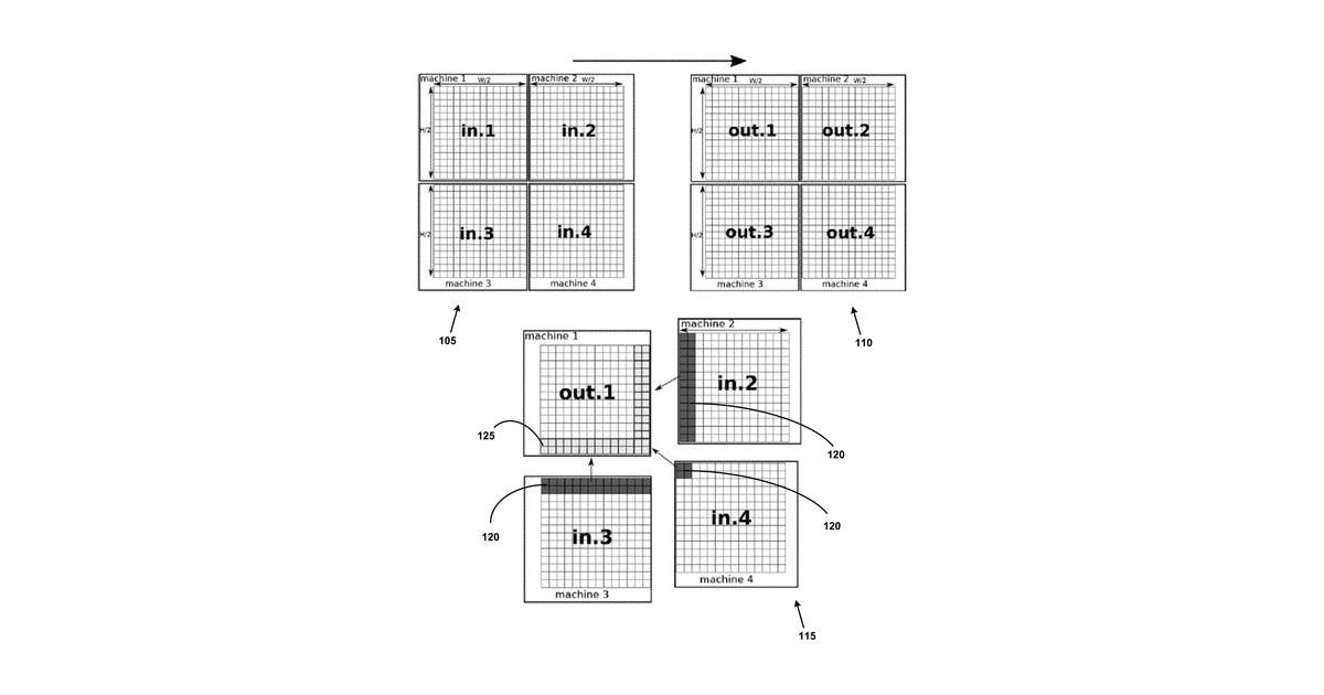 Patent drawing for Memory-efficient neural network training