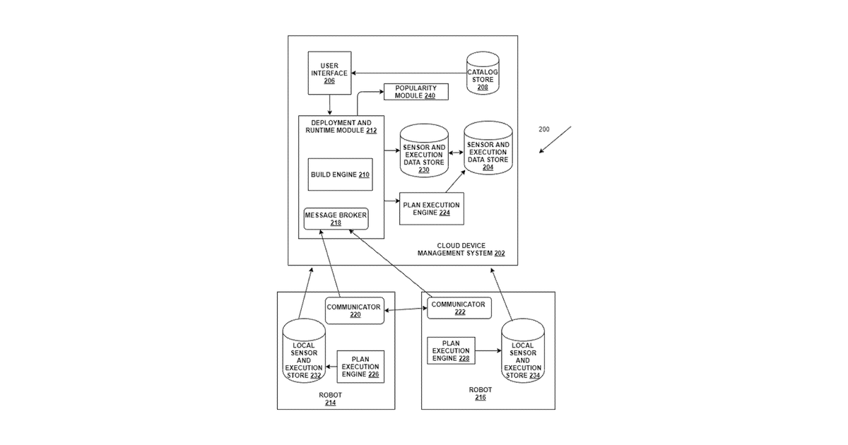 Patent drawing for Dynamically generating solutions for updating plans and task allocation strategies