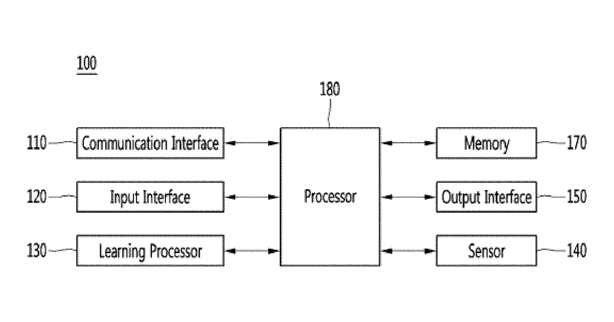 Patent drawing for Automated shopping experience using cashier-less systems
