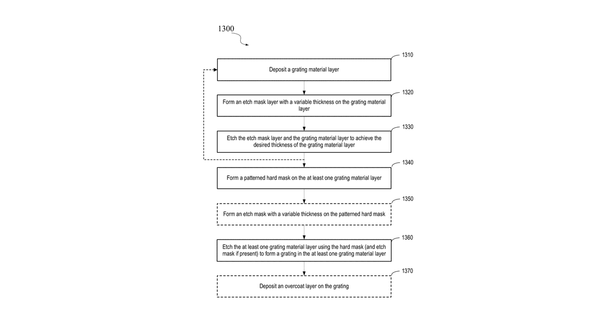 Patent drawing for Techniques for manufacturing variable etch depth gratings using gray-tone lithography