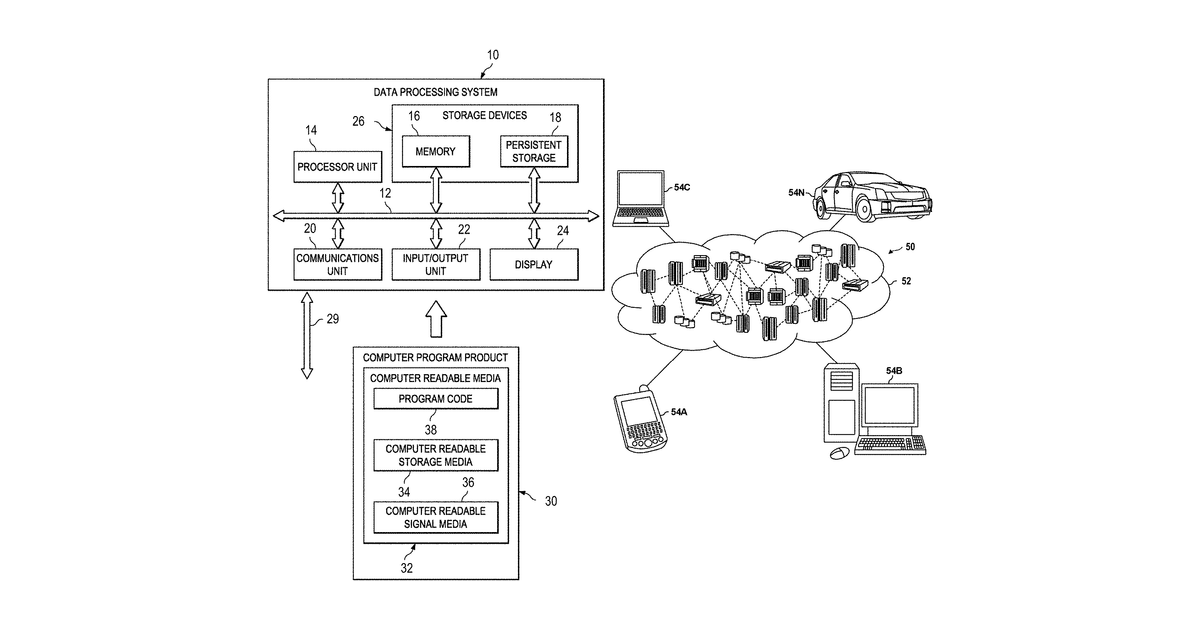 Patent drawing for Automated analysis generation for machine learning system