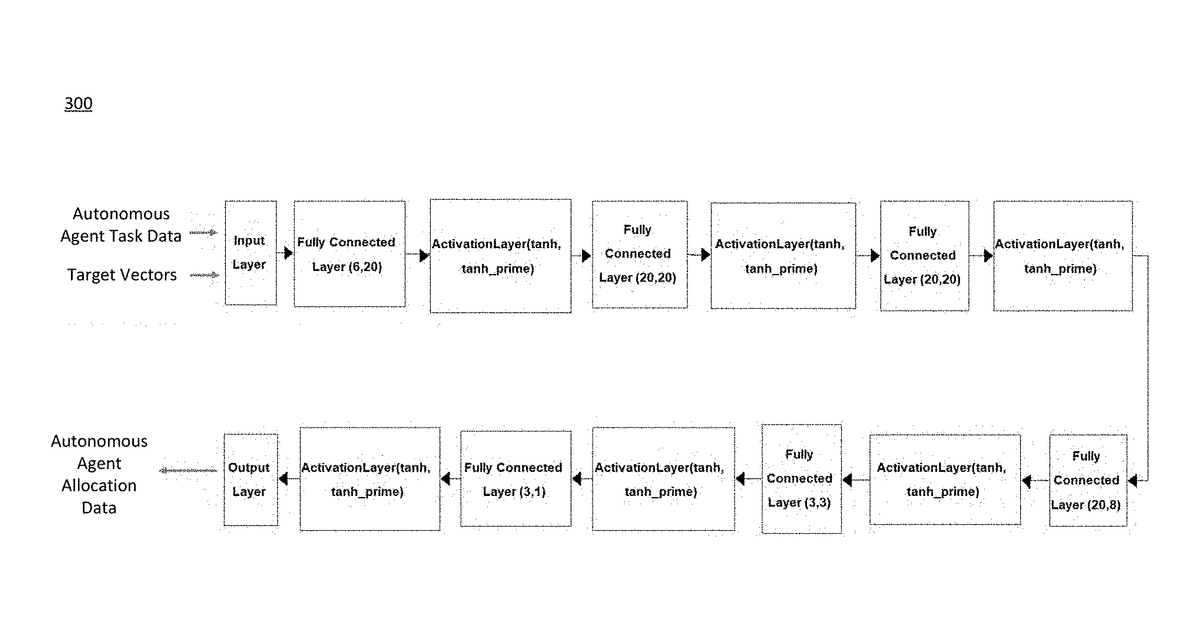 Patent drawing for Learning-based techniques for autonomous agent task allocation