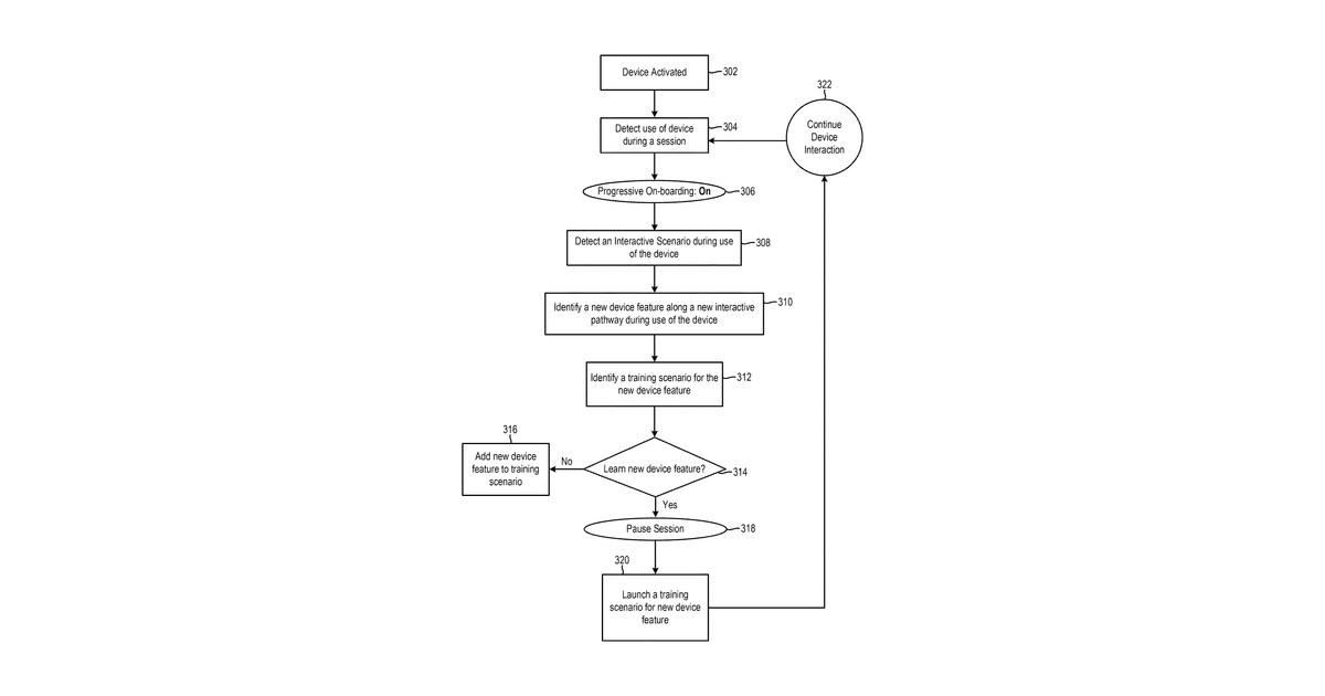 Patent drawing for Methods and systems for frictionless new device feature on-boarding