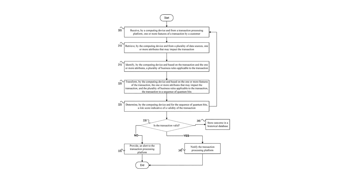 Patent drawing for Quantum computing based real-time verification system