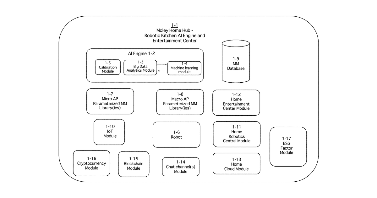 Patent drawing for Robotic kitchen hub systems and methods for minimanipulation library adjustments and calibrations of multi-functional robotic platforms for commercial and residential enviornments with artificial intelligence and machine learning